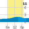 Turkey Creek tide chart for Sunday, September 11, 2022