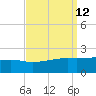 Turkey Creek tide chart for Monday, September 12, 2022
