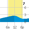 Turkey Creek tide chart for Friday, October 7, 2022