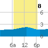 Turkey Creek tide chart for Saturday, October 8, 2022