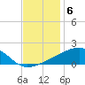 Turkey Creek tide chart for Tuesday, December 6, 2022