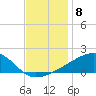 Turkey Creek tide chart for Thursday, December 8, 2022
