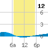 Turkey Creek tide chart for Thursday, January 12, 2023