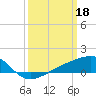 Turkey Creek tide chart for Saturday, March 18, 2023