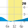 Turkey Creek tide chart for Monday, March 20, 2023