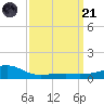 Turkey Creek tide chart for Tuesday, March 21, 2023