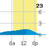 Turkey Creek tide chart for Thursday, March 23, 2023