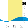 Turkey Creek tide chart for Thursday, March 30, 2023