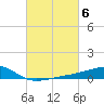 Turkey Creek tide chart for Monday, March 6, 2023