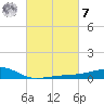Turkey Creek tide chart for Tuesday, March 7, 2023