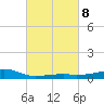 Turkey Creek tide chart for Wednesday, March 8, 2023