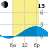 Turkey Creek tide chart for Thursday, April 13, 2023