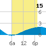 Turkey Creek tide chart for Saturday, April 15, 2023