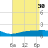 Turkey Creek tide chart for Sunday, April 30, 2023