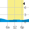 Turkey Creek tide chart for Tuesday, April 4, 2023