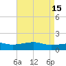 Turkey Creek tide chart for Monday, May 15, 2023