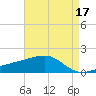 Turkey Creek tide chart for Wednesday, May 17, 2023