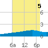 Turkey Creek tide chart for Saturday, August 5, 2023