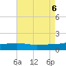 Turkey Creek tide chart for Sunday, August 6, 2023