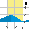 Turkey Creek tide chart for Sunday, September 10, 2023