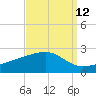 Turkey Creek tide chart for Tuesday, September 12, 2023