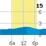 Turkey Creek tide chart for Friday, September 15, 2023