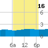 Turkey Creek tide chart for Saturday, September 16, 2023