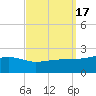 Turkey Creek tide chart for Sunday, September 17, 2023