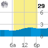 Turkey Creek tide chart for Friday, September 29, 2023