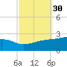 Turkey Creek tide chart for Saturday, September 30, 2023