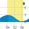 Turkey Creek tide chart for Friday, September 8, 2023