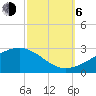 Turkey Creek tide chart for Friday, October 6, 2023