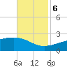 Turkey Creek tide chart for Monday, November 6, 2023