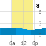 Turkey Creek tide chart for Wednesday, November 8, 2023