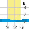Turkey Creek tide chart for Wednesday, December 6, 2023