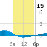 Turkey Creek tide chart for Monday, January 15, 2024