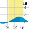 Turkey Creek tide chart for Friday, March 15, 2024