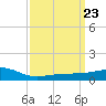 Turkey Creek tide chart for Saturday, March 23, 2024