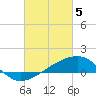 Turkey Creek tide chart for Tuesday, March 5, 2024