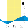 Turkey Creek tide chart for Wednesday, March 6, 2024