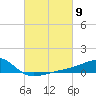 Turkey Creek tide chart for Saturday, March 9, 2024