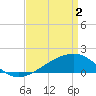 Turkey Creek tide chart for Tuesday, April 2, 2024