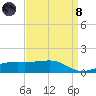 Turkey Creek tide chart for Monday, April 8, 2024