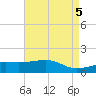 Turkey Creek tide chart for Sunday, May 5, 2024