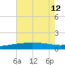 Turkey Creek tide chart for Friday, July 12, 2024