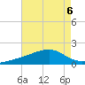 Turkey Creek tide chart for Tuesday, August 6, 2024