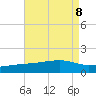 Turkey Creek tide chart for Thursday, August 8, 2024