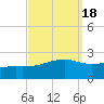 Turkey Creek tide chart for Wednesday, September 18, 2024