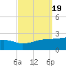 Turkey Creek tide chart for Thursday, September 19, 2024
