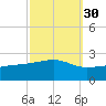 Turkey Creek tide chart for Monday, September 30, 2024